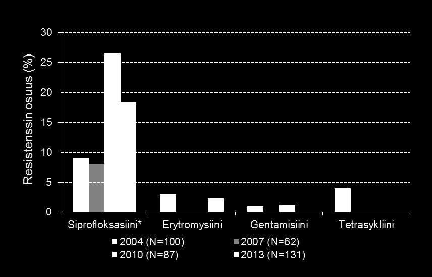 jejuni naudoista,