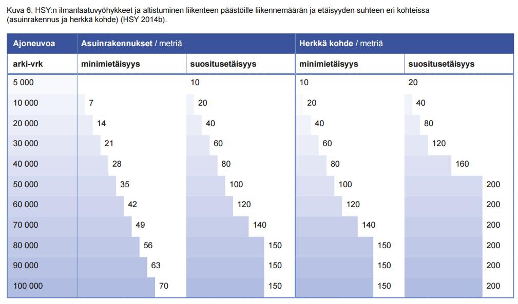 ILMANLAATU Uudenmaan ELY-keskus Opas: