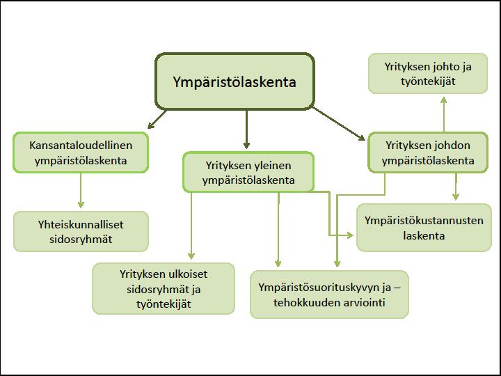 11 KUVIO 1.