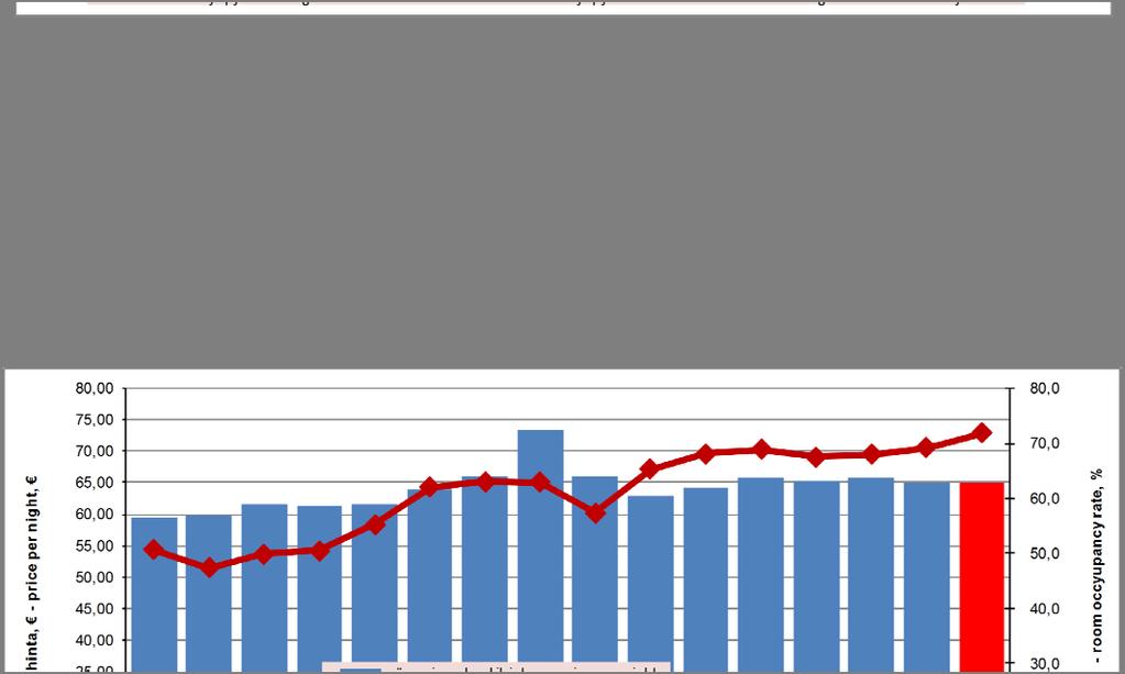 4,1 % 4,3 % 4,3 % muutos abs. edellisestä vuodesta change abs.