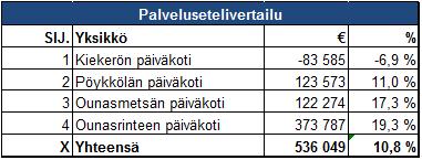 Sivu 17/41 6.1.3 