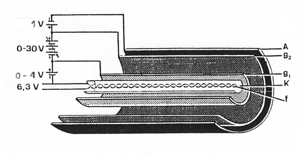 2 Koejärjestely Franckin ja Hertzin putken yksityiskohtainen rakenne on esitetty kuvassa 3.