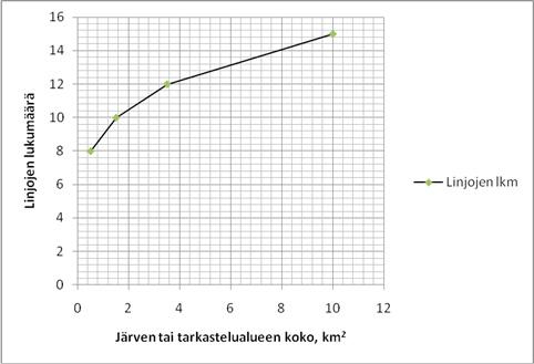 Linjamenetelmän täydentämiseksi on käytetty ns. aluekartoitusmenetelmää, jossa tutkitaan sovitun pituisia (esim.
