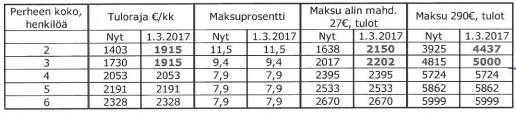 PERHON KUNTA PÖYTÄKIRJA 2/2017 16 Kasvatus- ja opetuslautakunta 9 07.02.