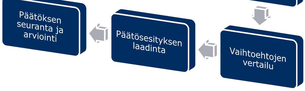 Päättäjien, kuntalaisten