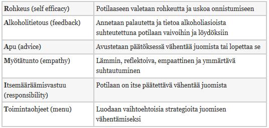 22 Taulukko 1. Lyhytneuvonnan sisältö (RAAMIT).