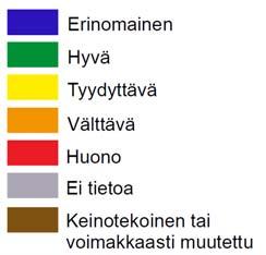 Oulujoen-Iijoen vesienhoitosuunnitelmassa (2009) esitetyn kuormituslaskelman perusteella suurin ravinnekuormittaja Kiiminkijoella on maatalous, jonka osuus vuotuisesta kokonaisainevirtaamasta on
