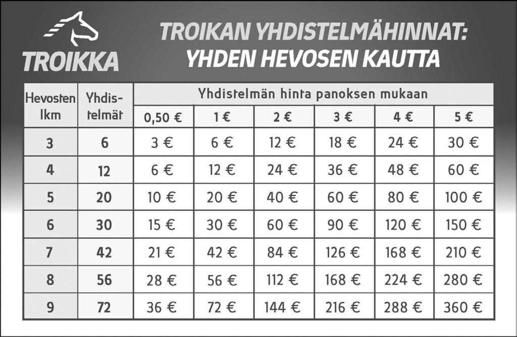 9 10 11 12 17: 0 000 0 e 16: 8 010 17,4ake 17,9ke 875 e Yht. 21 311 REYNOLD 9 17,4ake 17,9ke 2.925 e 7 v m r Spotlite Lobell T E Mäenpää Jo 13.6. 5 2640/8 19,2a 2 159 Rebecka Smasher J 29.6. 3 2140/4 18,9a 9 114 Sin musta sin musta J Ruotsalainen L 9.