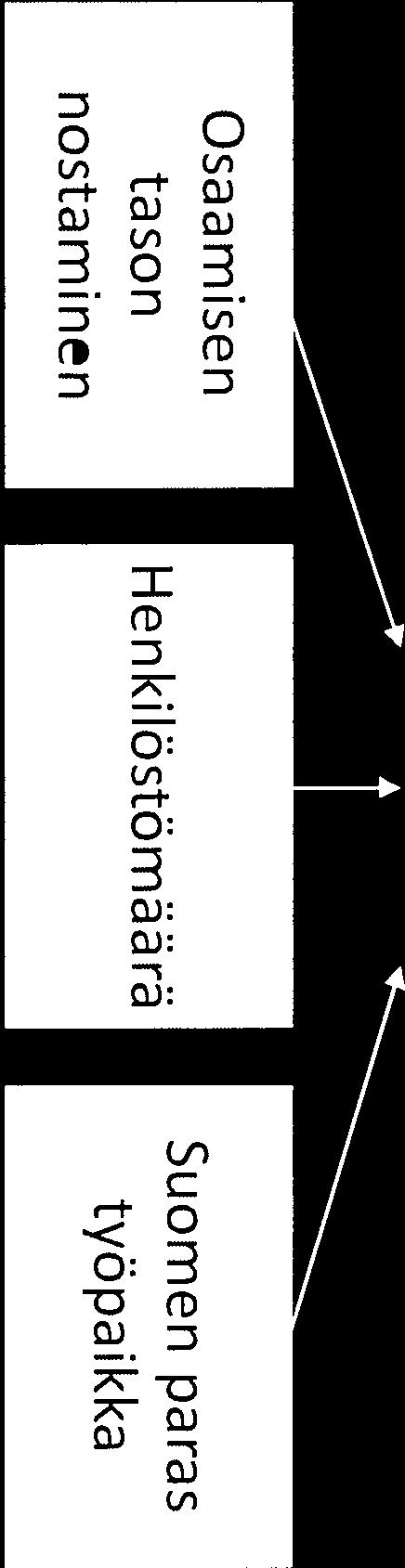 tyollistamismahdollisuudet parantuneet Kolmannes opinnoista