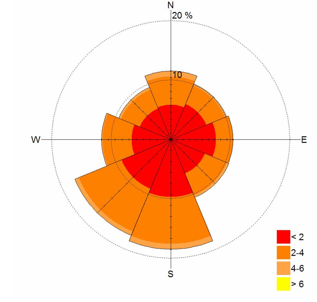 YVA-selostus 54 (108) Kuva 9.7. Tuulen suunta- ja nopeusjakauma Parkanon seudulla vuosina 2002-2004. (Ilmatieteen laitos, 2006). 9.7 Maa- ja kallioperä, pohjavesi ja vesistöt Parkano sijaitsee Pirkanmaan luoteisosassa.