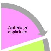 Ajattelu ja oppiminen Varhaiskasvatuksen tehtävä on tukea lasten ajattelun ja oppimisen taitoja MIKSI?