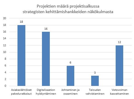 Tavoitetila