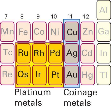Metallien jalous Järjestelmässä oikealla olevat metallit esiintyvät matalilla hapetusasteilla ja kompleksoituvat parhaiten pehmeiden emästen kanssa.