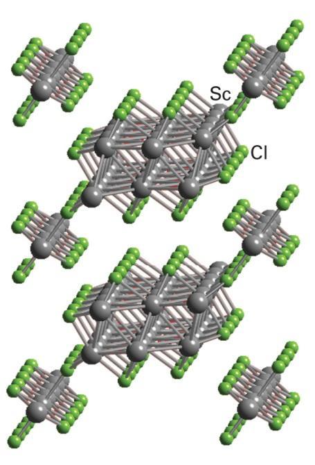Varsinkin alkupään s-metallit tekevät klustereita, kun sopiva siltamainen ligandi. Alkupäällä usein esim.
