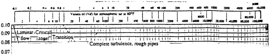 ..: I.I,., lqa \I..o(f"G)( "",tc'f I.. I.. 1,001 I :00 I Im I' :ax: 0.10 1,,., ',, ' 'I!