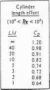 1 Rccommcnded Roughness VaJues for CommerciaJ Ducts Matcrial SI Iron Bra.