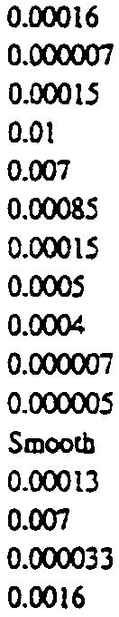 015 I, 0.01 l I I I I' I! ;! I! 0.006 ; ;,! I!, l[ : I r I I I, I I,,,, ilil LJIJl 1 11 II j!