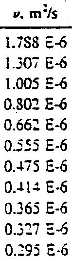 0..'.J) Table A.l VI:iCOSlty Jnd uenslty 0( T,"C W::ter ;lt l 3tm ". krjni' 0 10 20 JO JO 50 60 io 80 90 ioo 1000 1000 998 9% 992 988 983 978 9.' 1 965 958.sim: 1.i88 E3 1.307 3 1.003 E3 0.799 EJ 0.