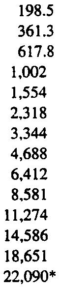360 374* Table A.6 Properties of Y,N/m p", kpa a, m/s z. m the 0.0550 0.0509 0.0466 0.