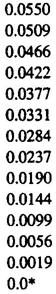 0* *Crilical point. 198.5 361.3 617.