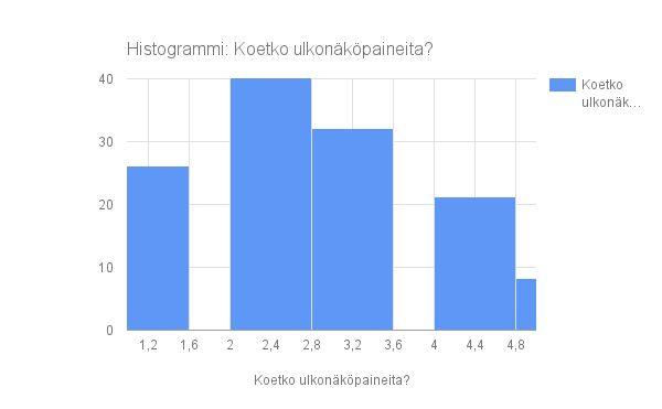 2.1 Tutkimushypoteesi Hypoteesimme on, että koulussa ja kaupungilla koetaan eniten ulkonäköpaineita. Naamaan ja omaan painoon kohdistuu luultavasti eniten epävarmuuksia.