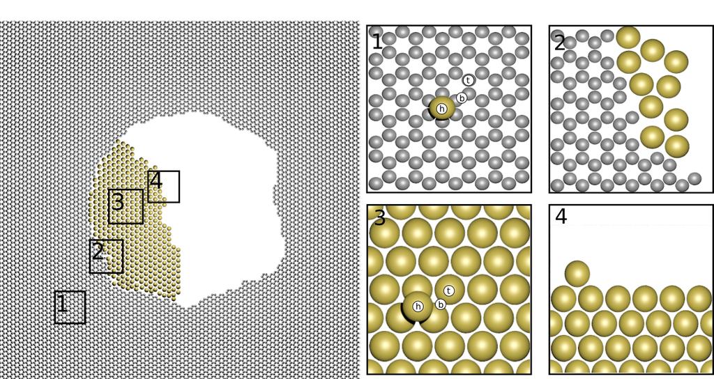 2 Fig. 1. Overall picture of the growth process. On the left is an infinite 2D graphene sheet with a growing patch of gold in the middle.