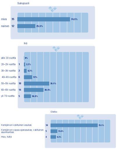 ovat kertoneet olevansa Seinälästä, Kotajärveltä ja Patojärveltä, Halosenrannasta ja Kostamosta sekä kauempaa Lehtolasta ja Juujärveltä.