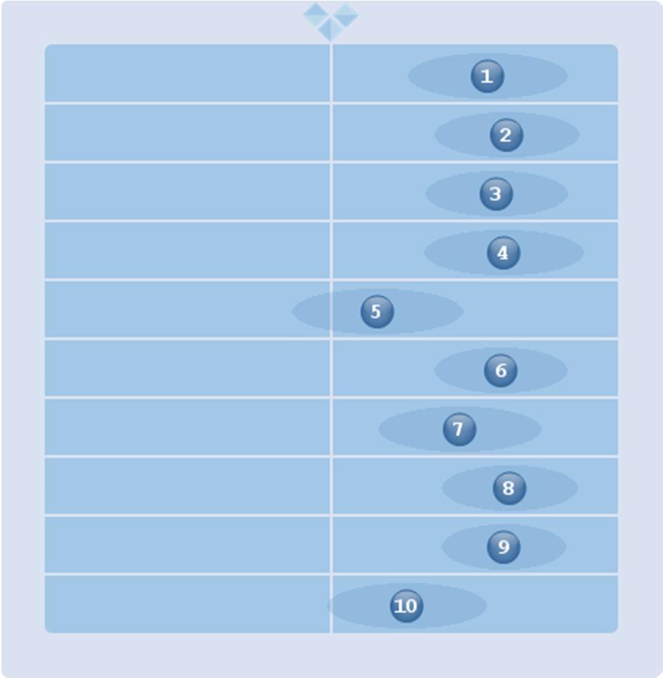 Nettikyselylomakkeen asteikko ei näkynyt oikein tämän kysymyksen kohdalla, mutta vastaajien voidaan olettaa vastanneen kuten edellisissäkin kysymyksissä, eli vasemmassa reunassa kielteisesti ja