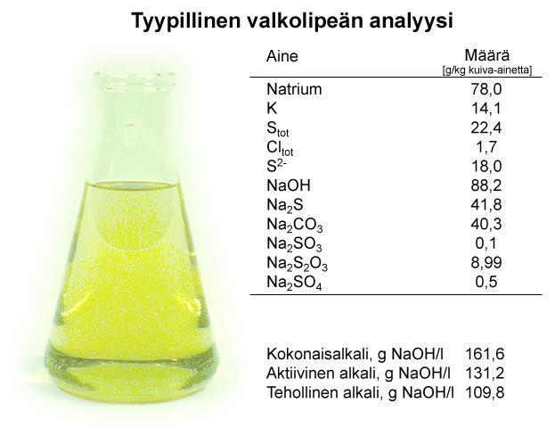10 2.3 Valkolipeä Valkolipeä on sulfaattikeitossa käytettävä kemikaaliseos (kuva 4), joka muodostuu natriumhydroksidista (NaOH) ja natriumsulfidista (Na2S).