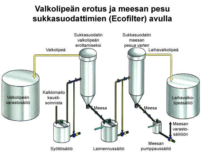 14 3.4 Kaustisointisäiliöt Kaustisointireaktio alkaa kalkin sammuttimessa, kun kalsiumhydroksidia alkaa muodostua, ja jatkuu kunnes on saavuttanut tietyn tasapainon.