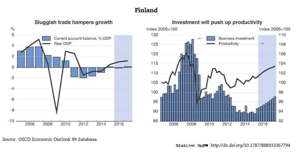 Investoinnit tasapainottavat