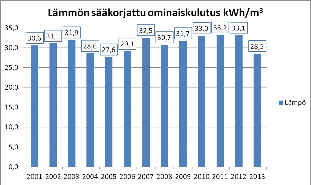 2009), joka määrittelee ulkovalaistuksessa käytettävien valaistuslaitteiden energiatehokkuusvaatimukset.