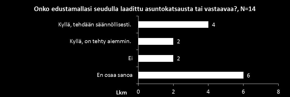 MAL-GIS: Seutujen asumiskatsausten parhaat käytännöt ja ehdotus seudullisen asumiskatsauksen mallista 10 / 34 Kuva 2.