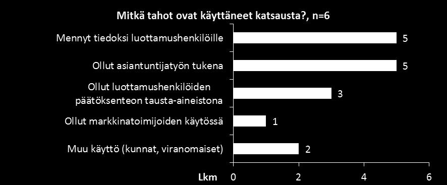 Tampereella katsaus on lisäksi ollut markkinatoimijoiden käytössä. Katsausten tai vastaavien taustalla on ollut tarve asumisen seudulliselle suunnittelulle ja viranhaltijoiden tietotarpeet. Kuva 3.