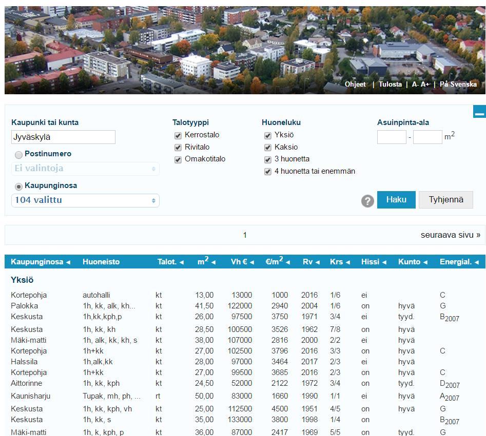 MAL-GIS: Seutujen asumiskatsausten parhaat käytännöt ja ehdotus seudullisen asumiskatsauksen mallista 5-17 Esimerkki: asuntojen hintatiedot Palvelusta voi hakea toteutuneita asuntokauppatietoja
