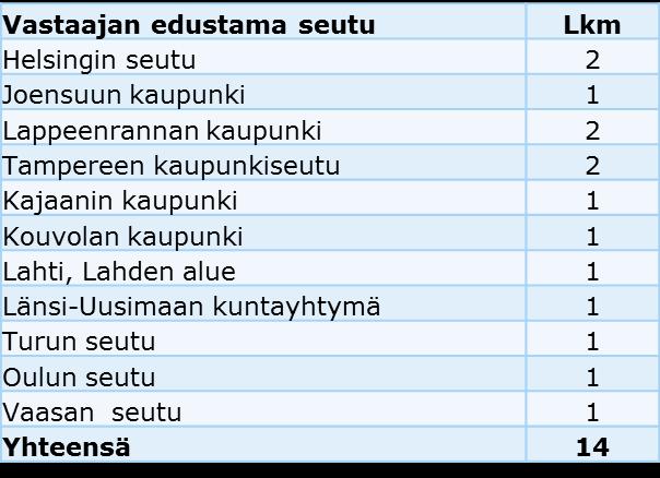 MAL-GIS: Seutujen asumiskatsausten parhaat käytännöt ja ehdotus seudullisen asumiskatsauksen mallista 9 / 34 3.