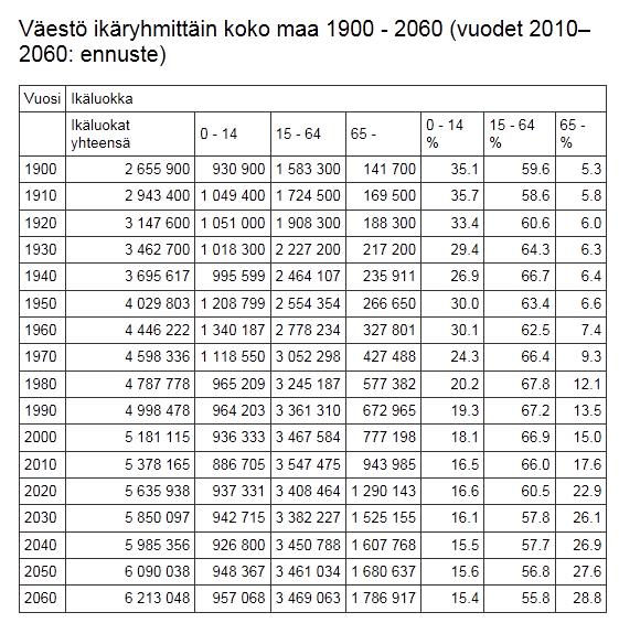 2.2.4 Hissien rakentamisen yhteiskunnallinen hyöty Hissin puuttuminen aiheuttaa lisääntynyttä kotihoidon ja tukipalvelujen tarvetta niin vanhuksilla kuin myös vammaisilla.