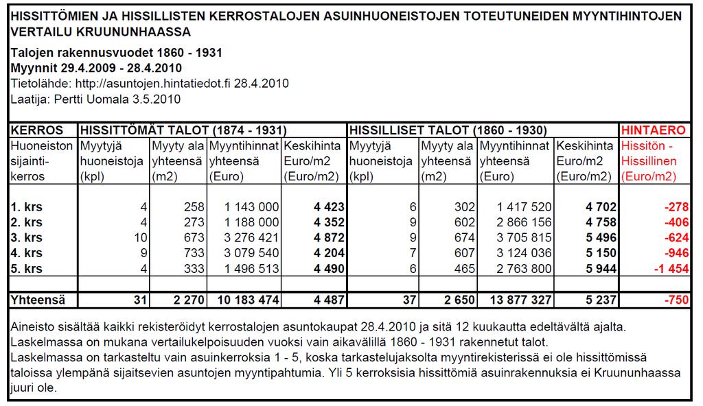 Vanhuksille ja pyörätuolia käyttäville hissin olemassaolo rakennuksessa saattaa olla välttämätöntä, mutta hissi myös helpottaa lapsiperheiden arkea sekä raskaiden tavaroiden kuljettamista.