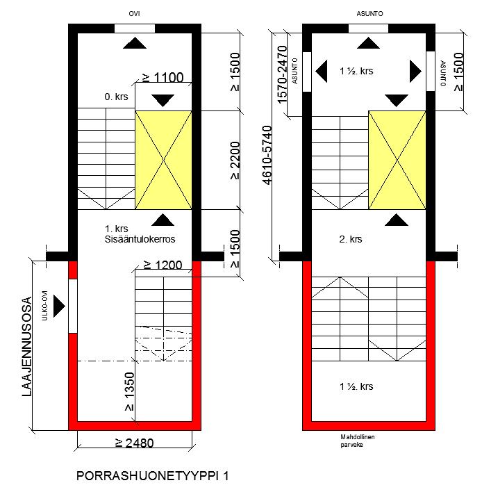 L ps = (L ph L h ) / 2 KAAVA 1 L ph = porrashuoneen leveys L h = hissin vaatima leveys Porrashuonetyypin 1 rakennuksissa mahdollisuutena on kuitenkin asentaa läpikuljettava hissi toisen porrassyöksyn