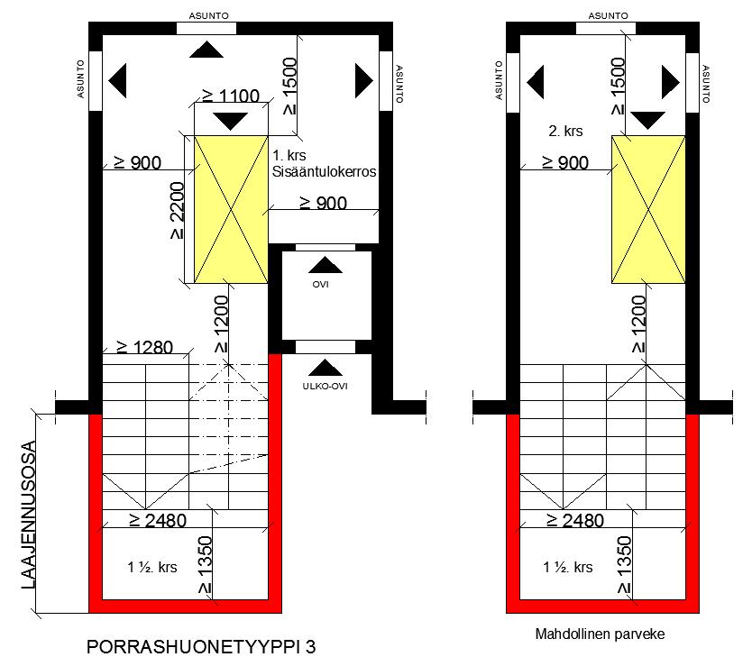 KUVA 23. Esimerkki hissin sijoittamisesta porrashuonetyyppiin 3 Kuvassa 23 nähtävä hissin vähimmäisleveys 1100 mm ja vähimmäispituus 2200 mm tarkoittavat hissin korimittoja.