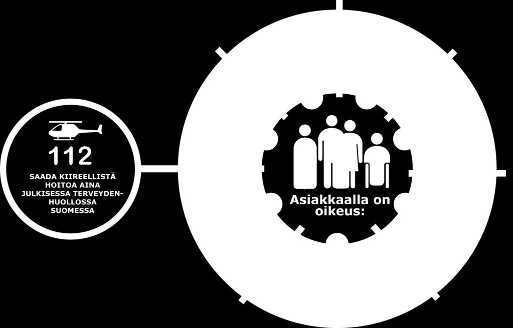Millaisia valintoja asiakas