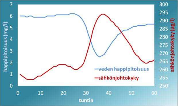 1200 1000 800 600 400 200 0 Poikkeuksellisia tilanteita