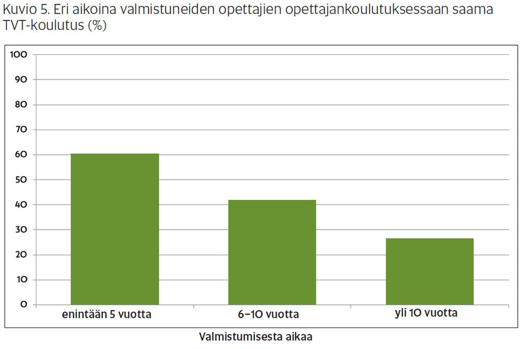 TVT ei vielä