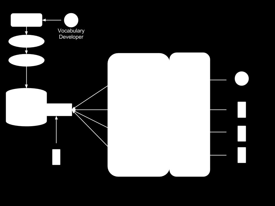 Arkkitehtuuri PHP EasyRdf Twig (template system) jquery jstree Apache Jena