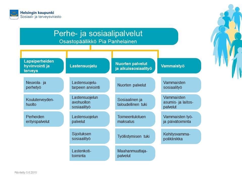 Miten huostaanotto ja sijaishuolto toteutetaan?