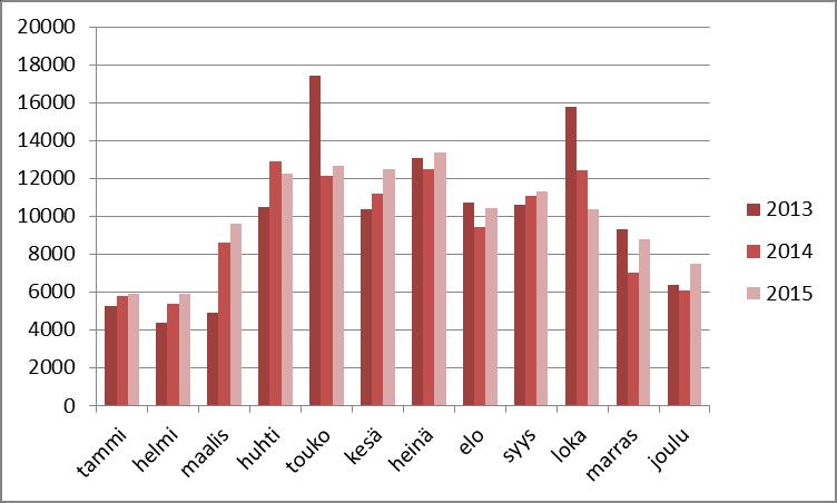 Topinojan jätekeskuksen ympäristöraportti 2015 3(22) 1.5 Toimintajärjestelmä Turun Seudun Jätehuolto Oy ja Rouskis Oy fuusioituivat 1.9.2015 Lounais-Suomen jätehuolto Oy:ksi.