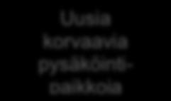Uusia korvaavia