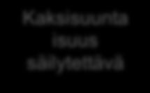 Kaksisuunta isuus 