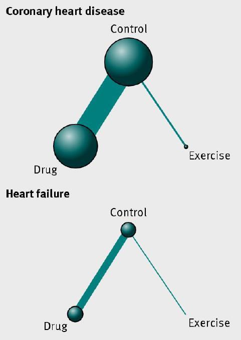 interventions are often potentially similar in terms