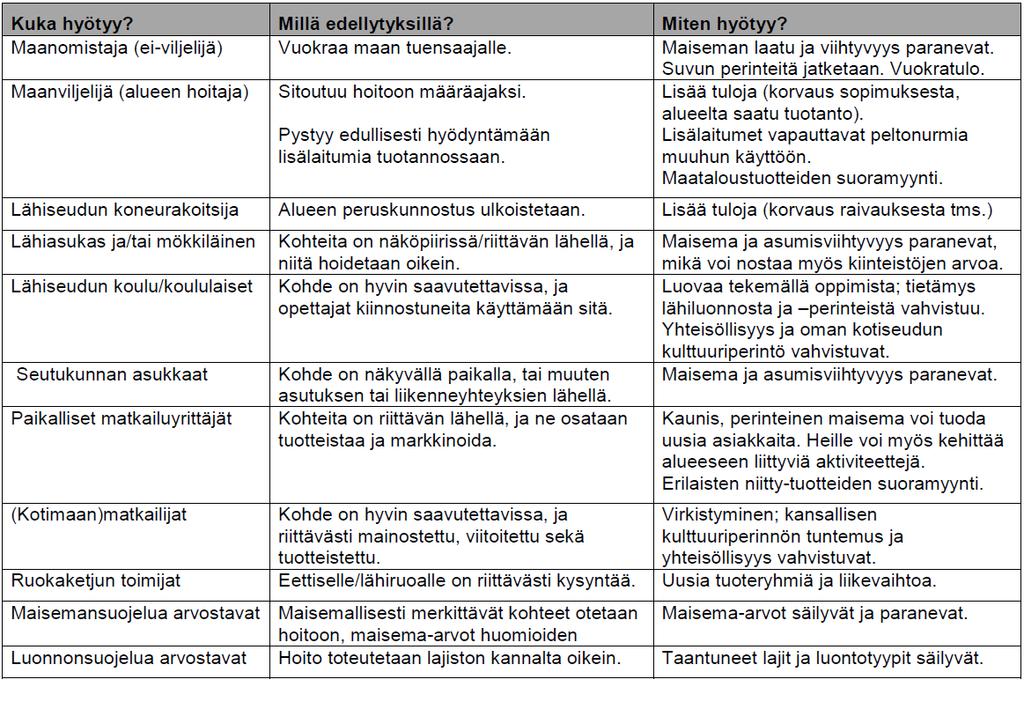 Hyötyjen ohella myös hyötyjiä on monenlaisia Useimpia ei